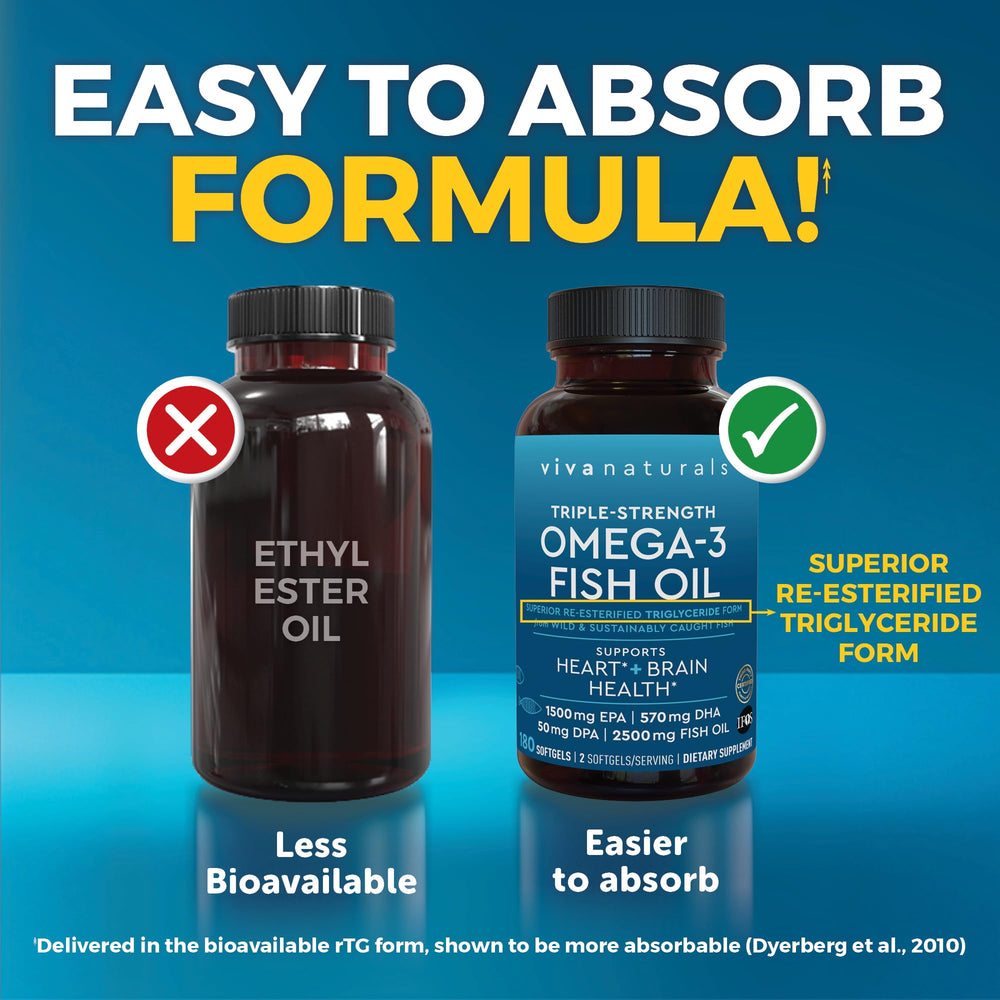 Viva Naturals daily omega-3 capsules shown in a bottle.