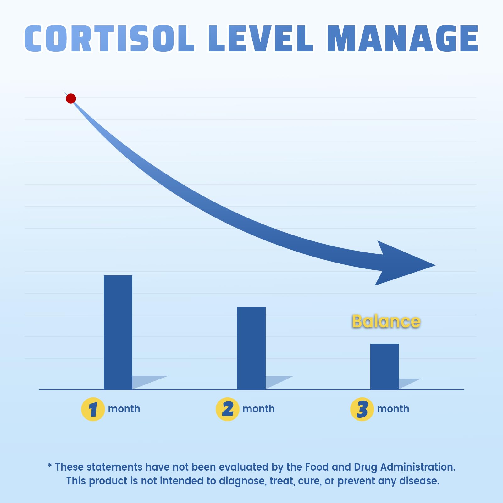 Glass of water beside vivcmin cortisol bottle for daily use