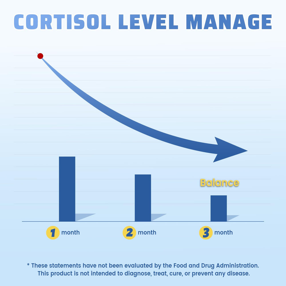 Glass of water beside vivcmin cortisol bottle for daily use