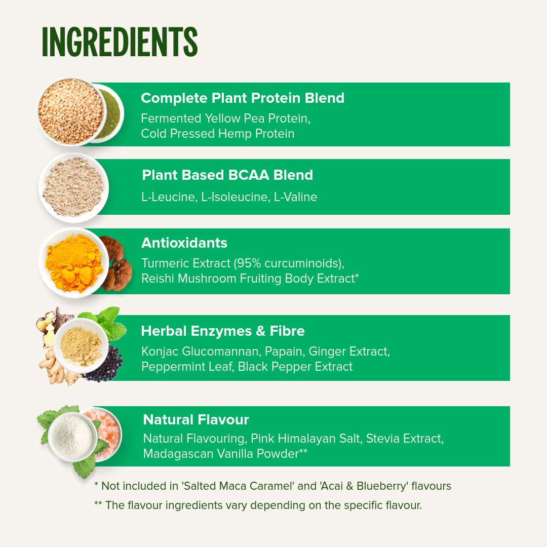 Features and benefits of Vivo Life Perform Plant Protein Powder vanilla