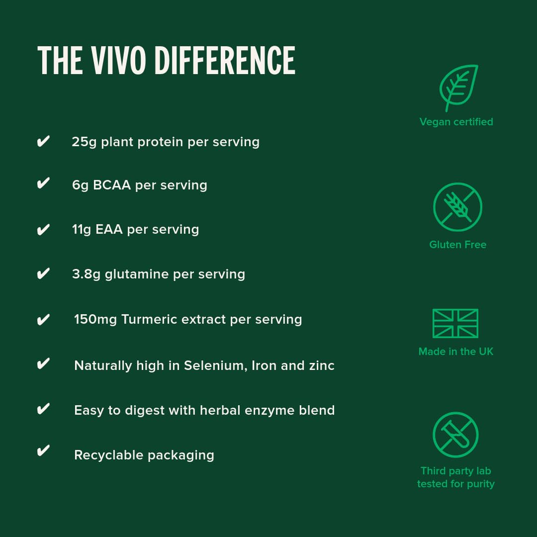 Vivo Life Perform vanilla label close-up highlights turmeric and fermentation benefits.