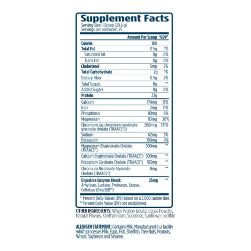 VMI Sports ProtoLyte whey isolate bottle label highlights protein formula