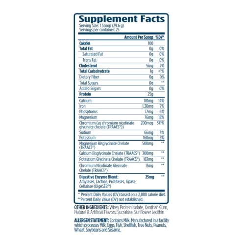 ProtoLyte whey isolate rapid-digestion shake bottle highlights faster recovery potential.
