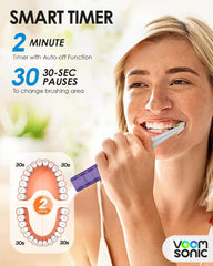 2-minute timer and quadrant pacing on Pro 3 display