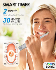 2-minute timer with quadrant pacing display