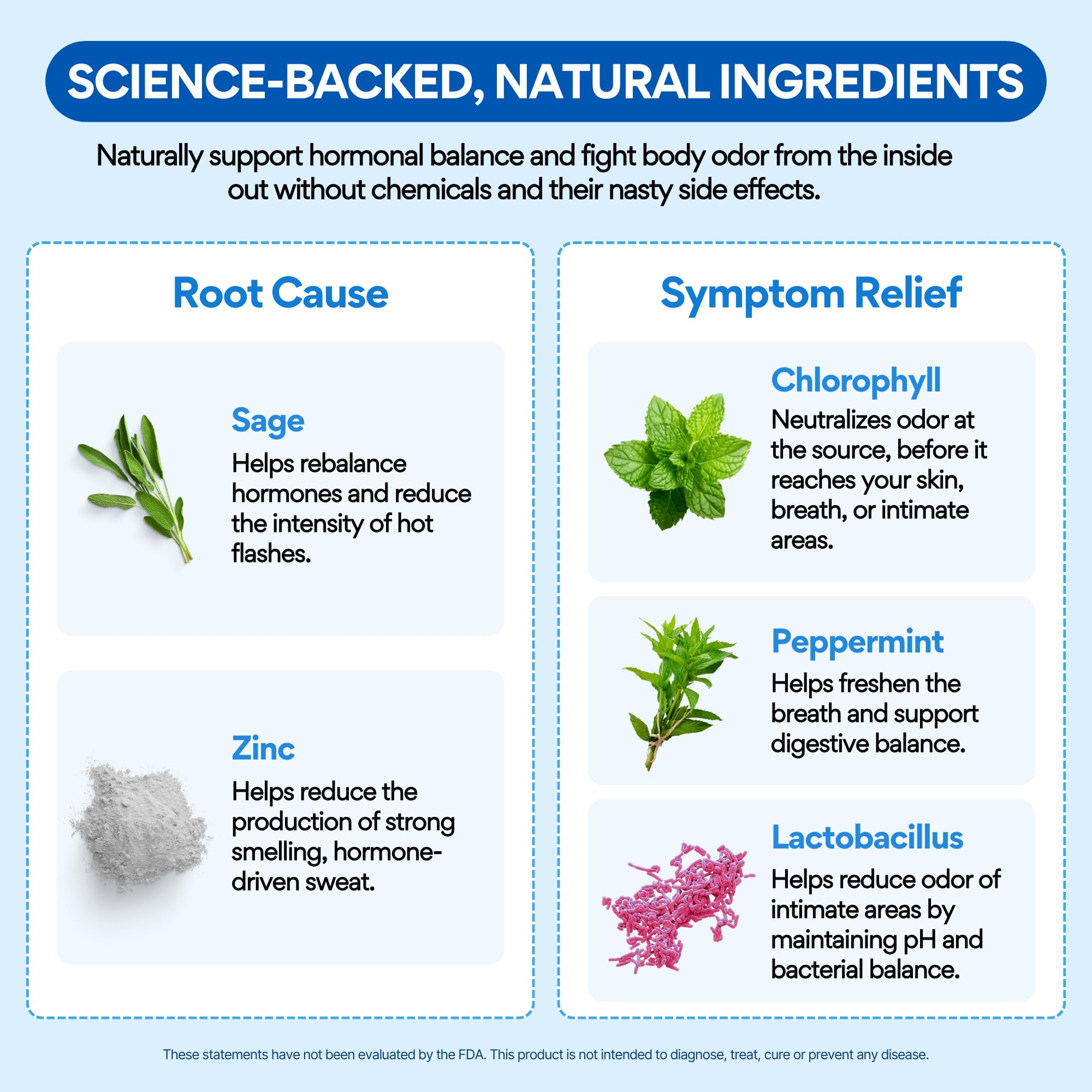 Herbs: sage and peppermint for deodorant supplement