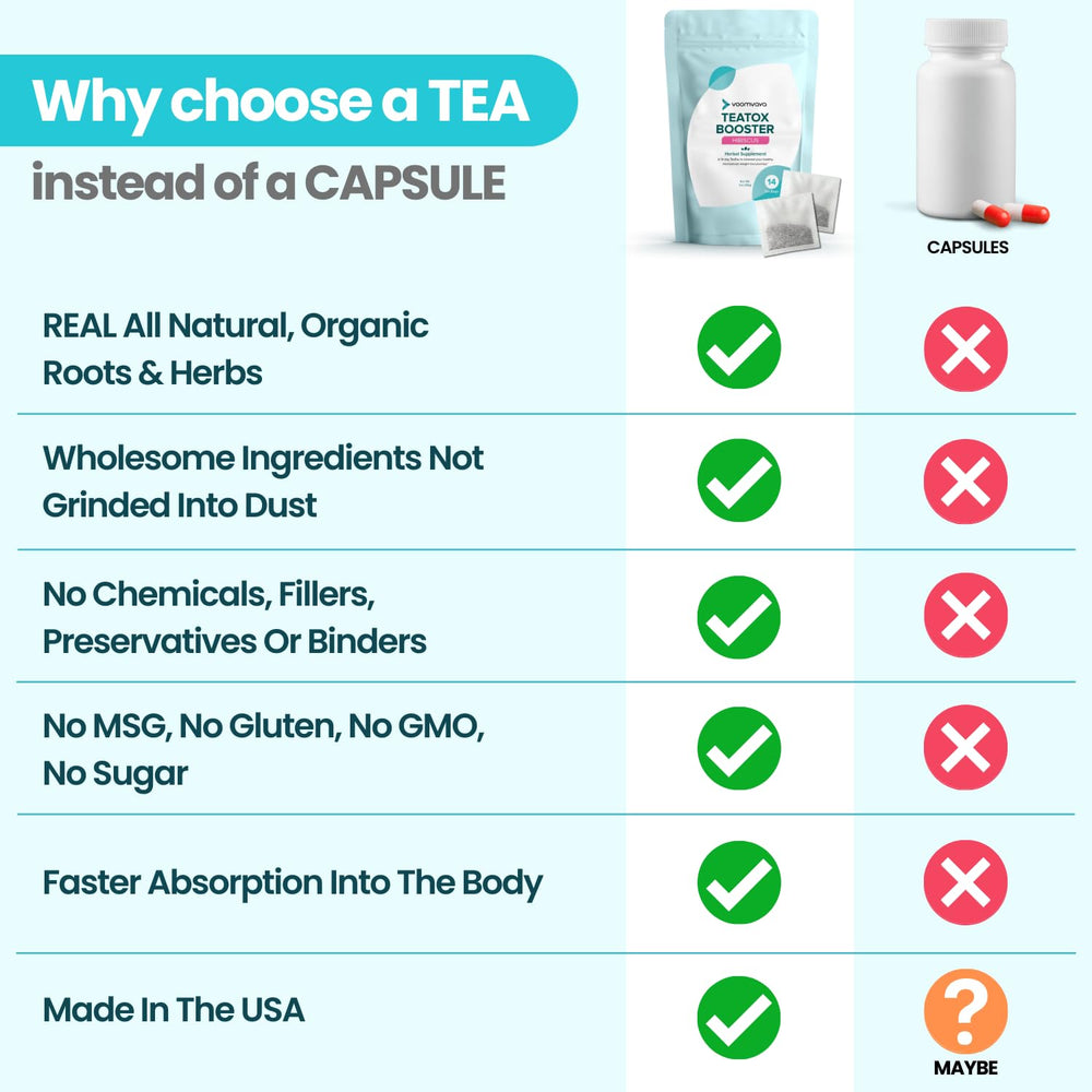 Herbal ingredients including Senna, Matcha, Pu'er, Cardamom and Dandelion