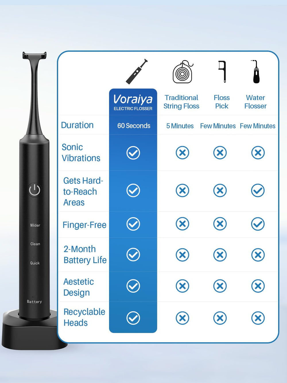 IPX7 waterproof rating icon for Voraiya flosser