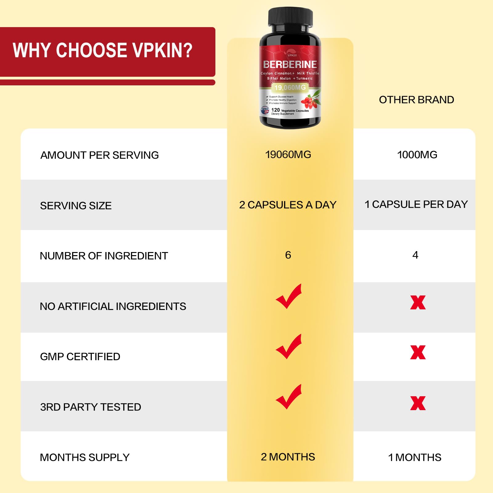 Natural herb ingredients including bitter melon, milk thistle, turmeric