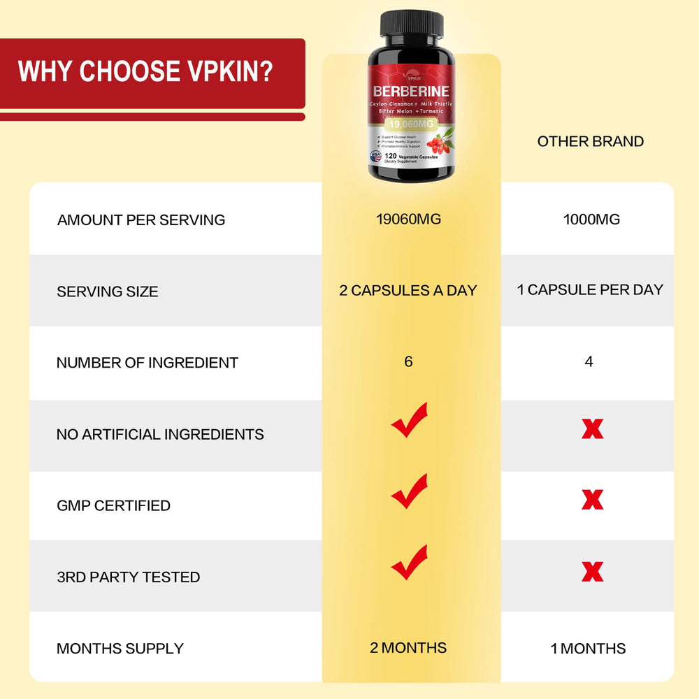 Natural herb ingredients including bitter melon, milk thistle, turmeric