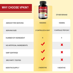 Natural herb ingredients including bitter melon, milk thistle, turmeric