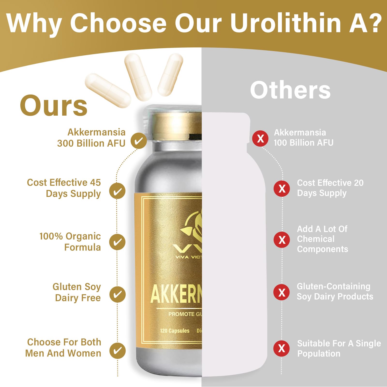 120-capsule bottle of shelf-stable probiotic supplement