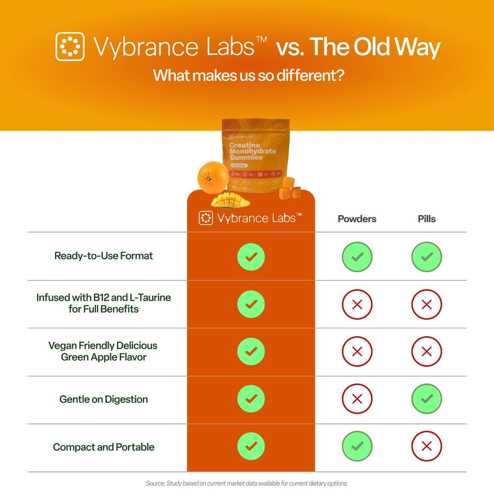 Sugar-free, vegan, gluten-free icons for VYBRANCE gummies