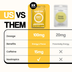 Patch delivering energy and focus support for mental clarity