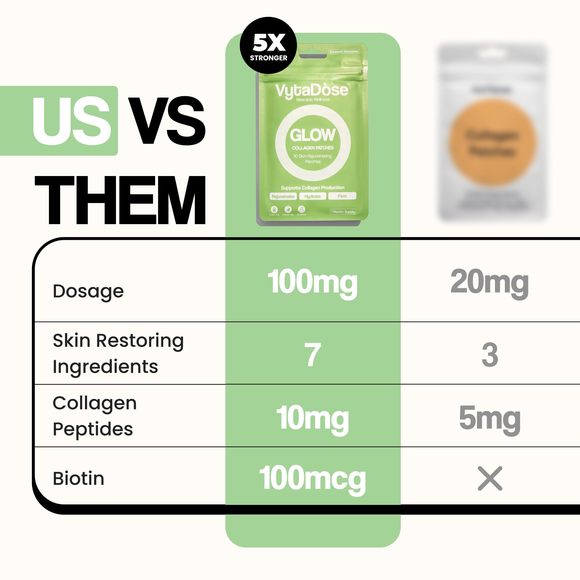 Patch with multiple active ingredients ready for use