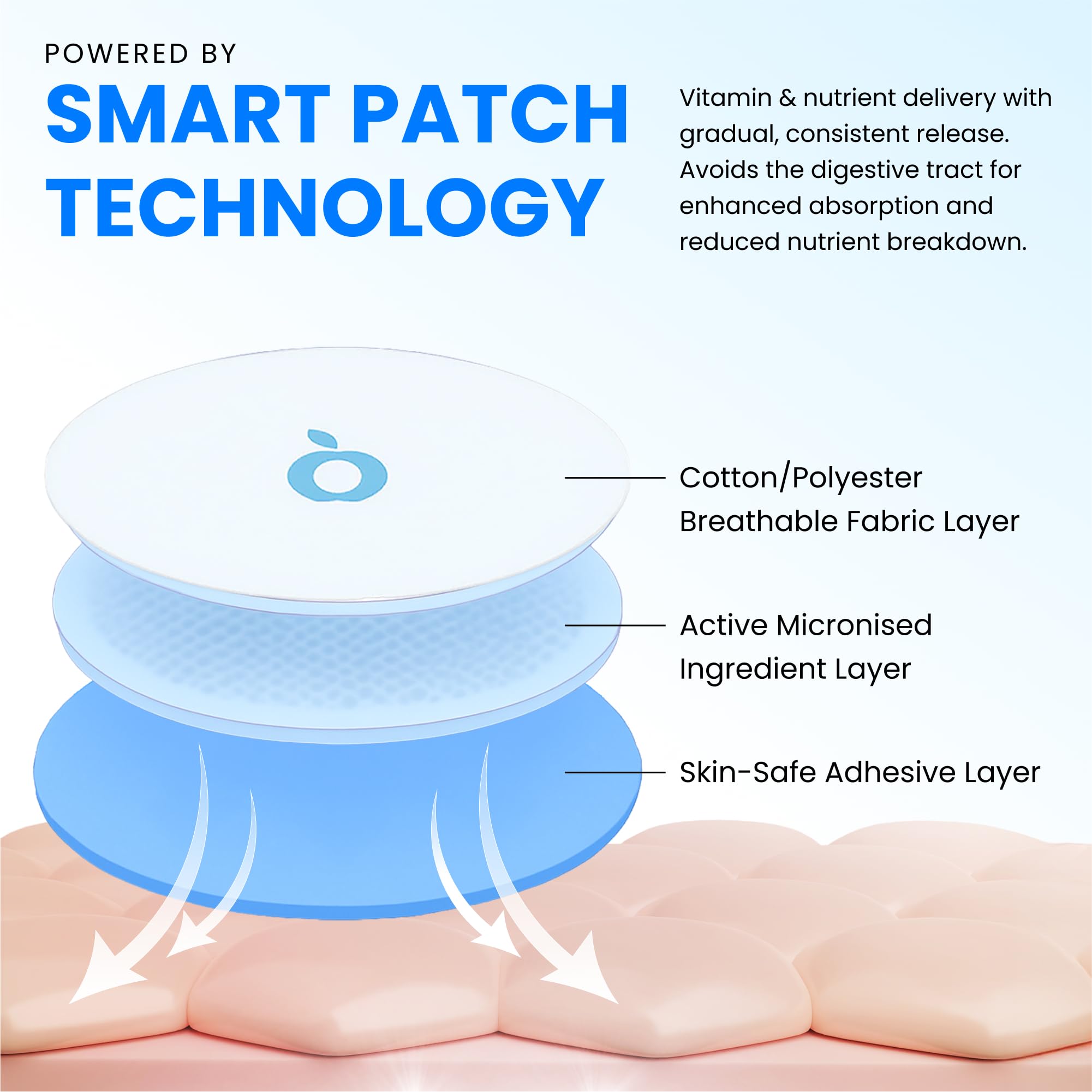 Water-resistant patch stays on during workouts