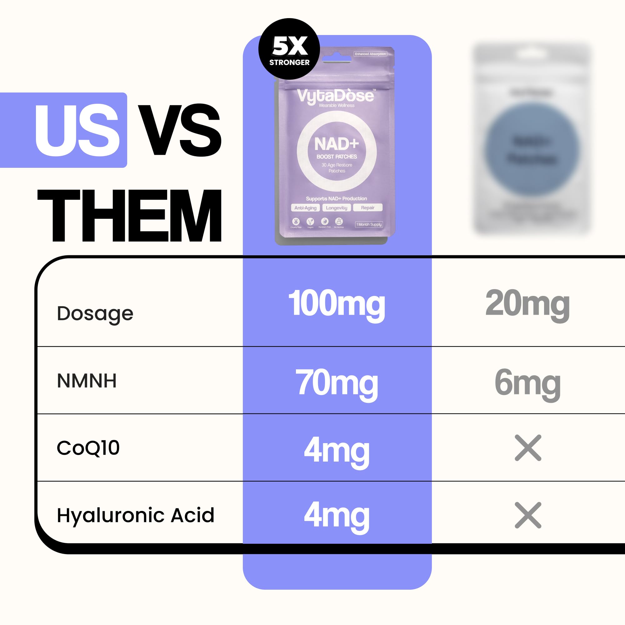 Vytadose NAD+ patch packaging and bottle