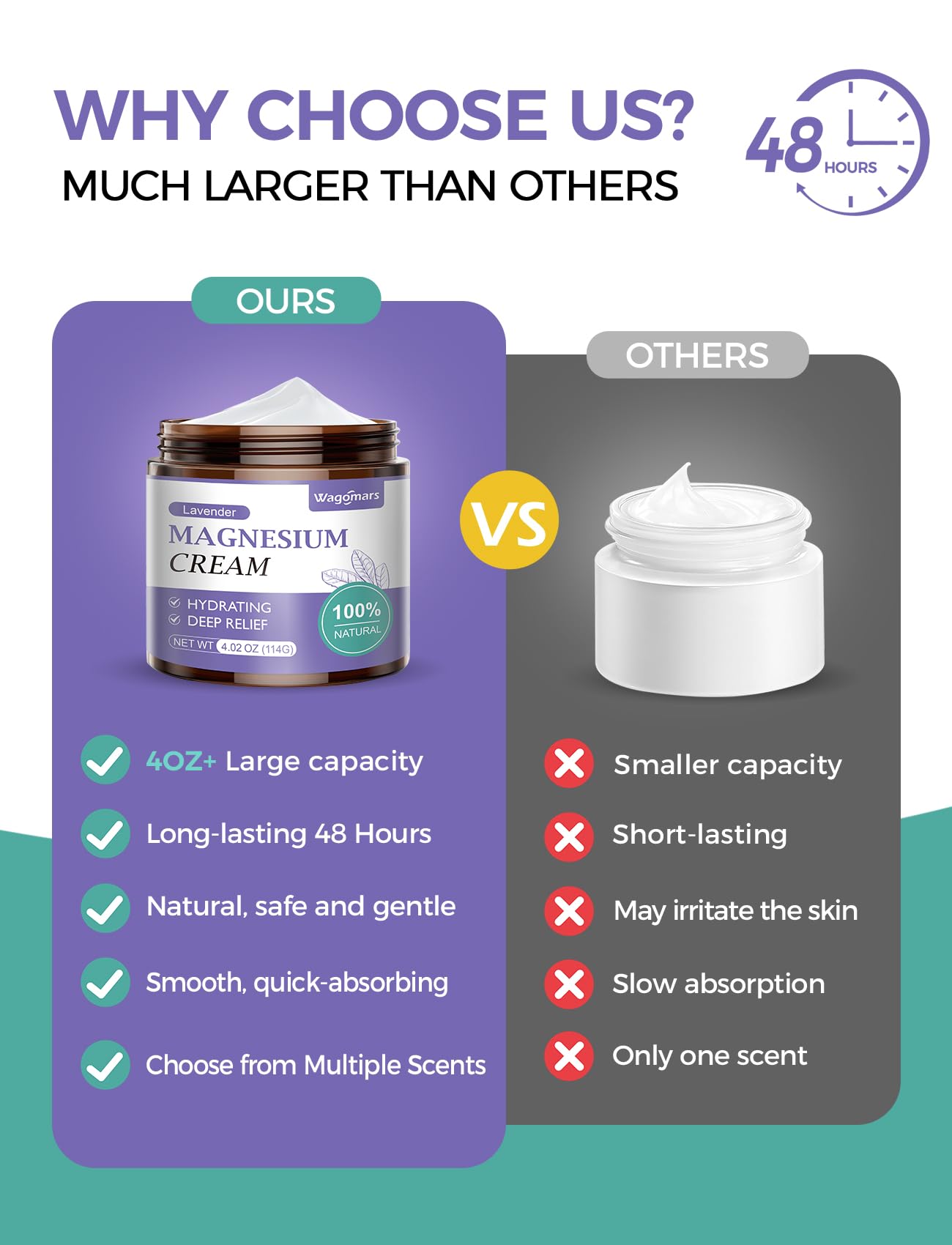 Magnesium lotion for sleep and relaxation