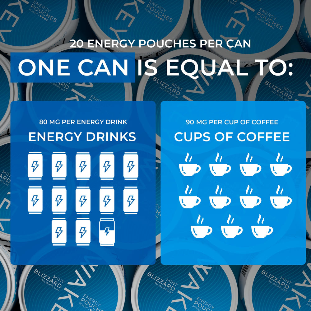 Wakey Energy Pouches 20 pouches pack on display for bulk convenience
