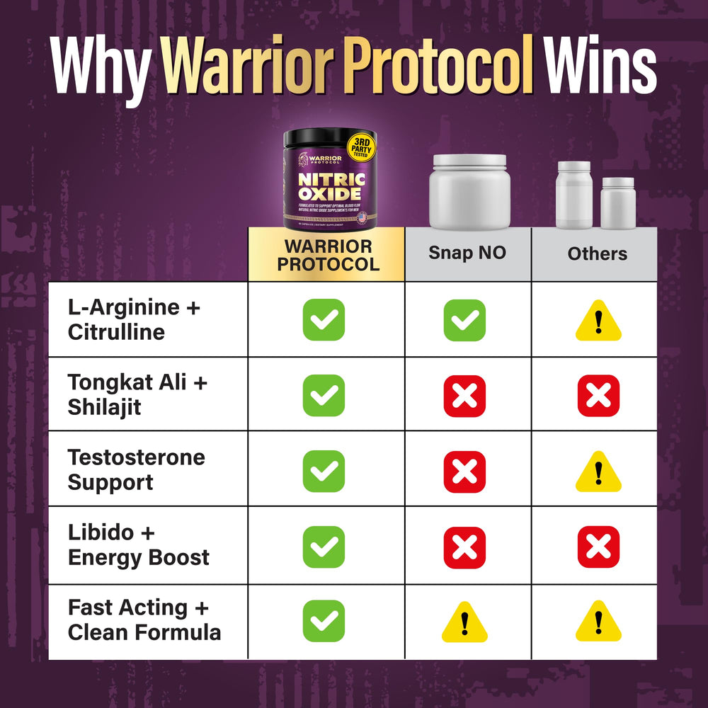 Warrior Protocol packaging shows USA-made, GMP-certified production for trusted quality.