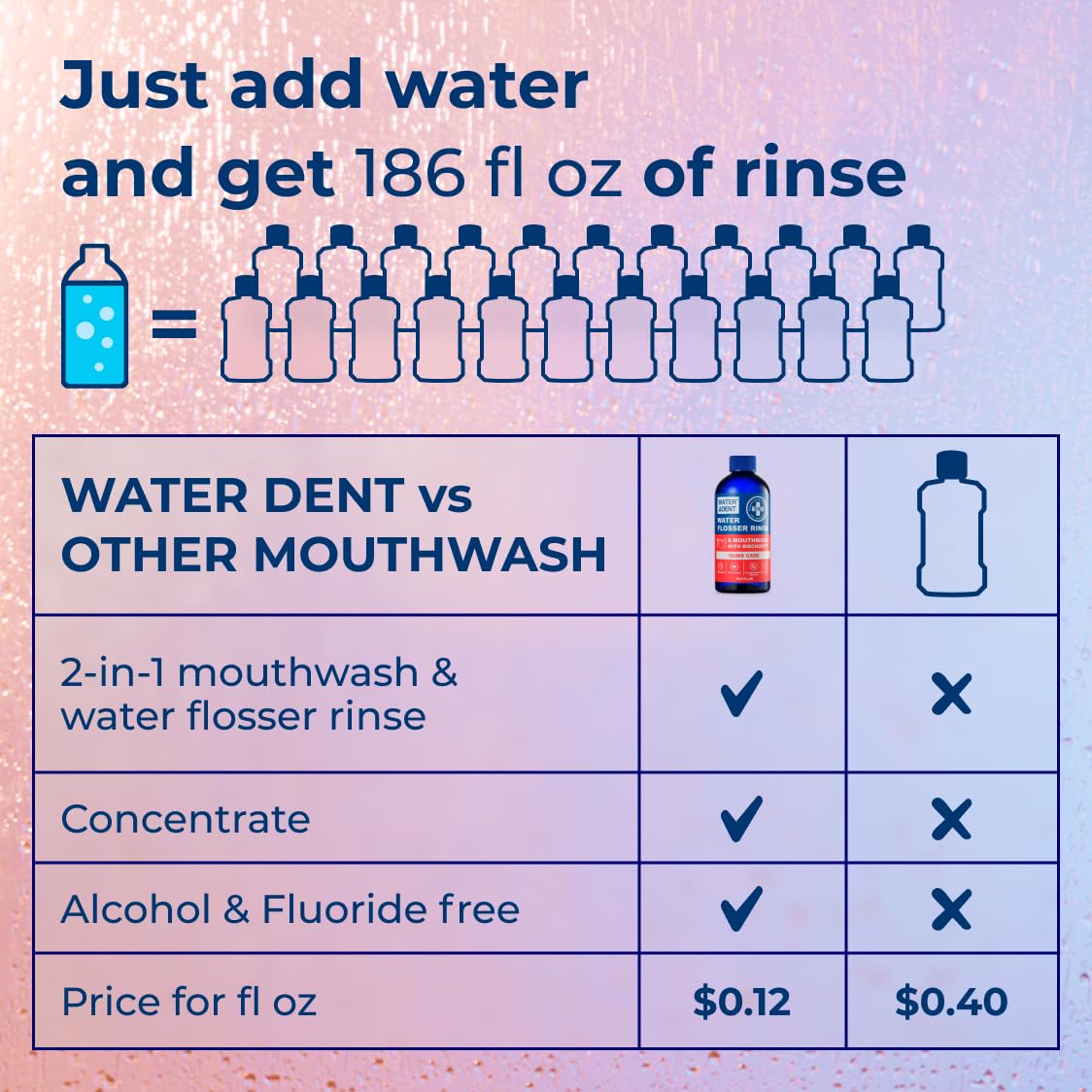 2-in-1 use as water flosser additive or mouthwash