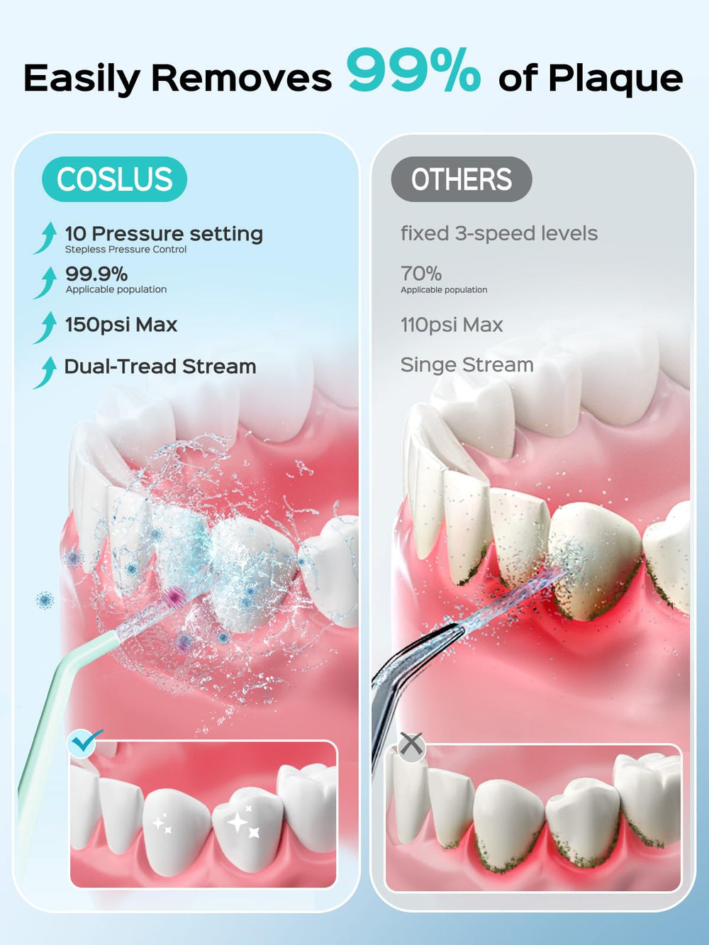 Interchangeable replacement heads for water flossing