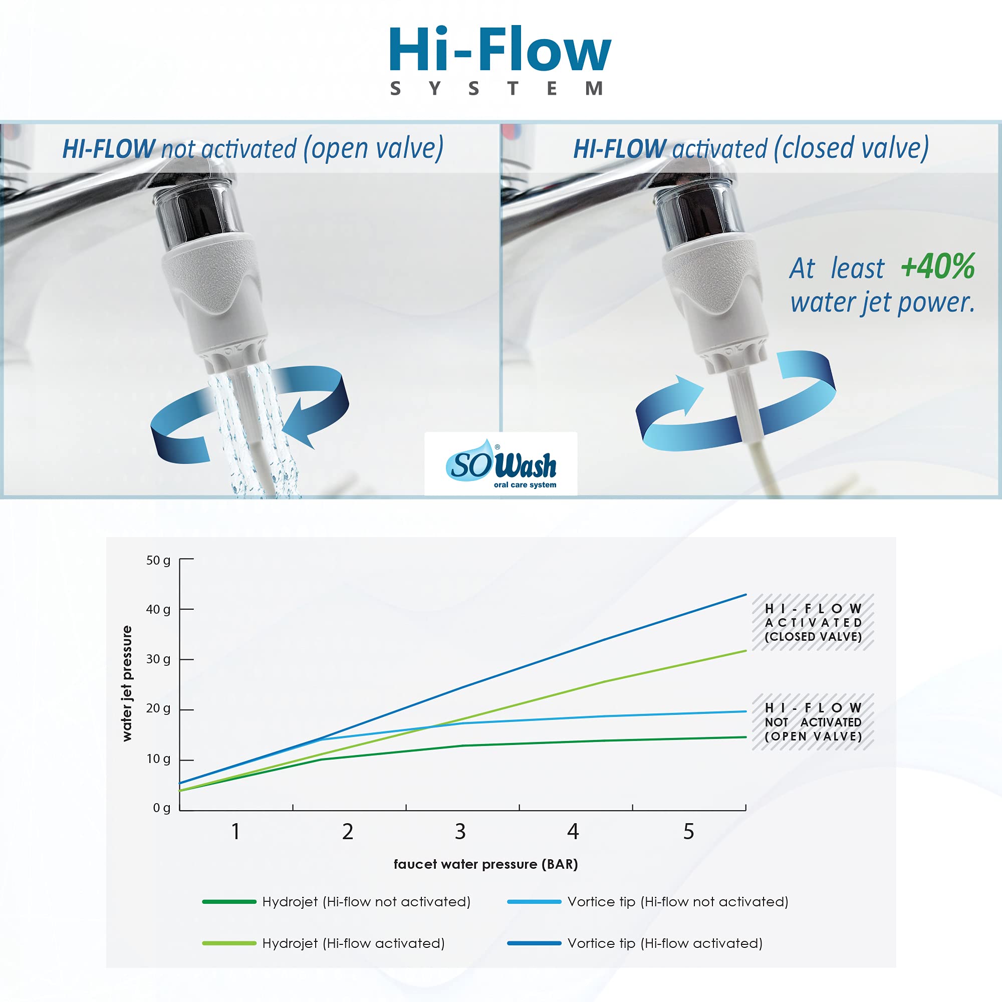 Compact design and easy faucet attachment