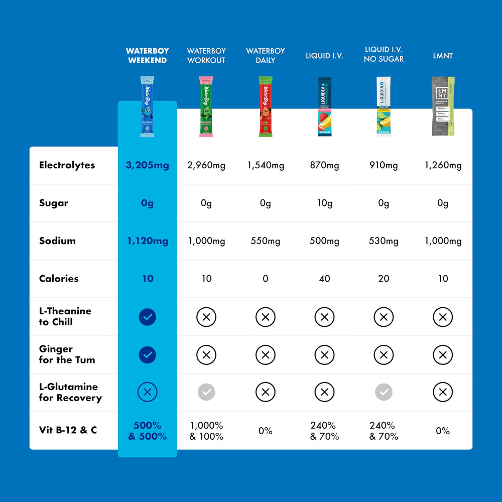 Waterboy Weekend Recovery label showing gluten-free and vitamin-enriched formula
