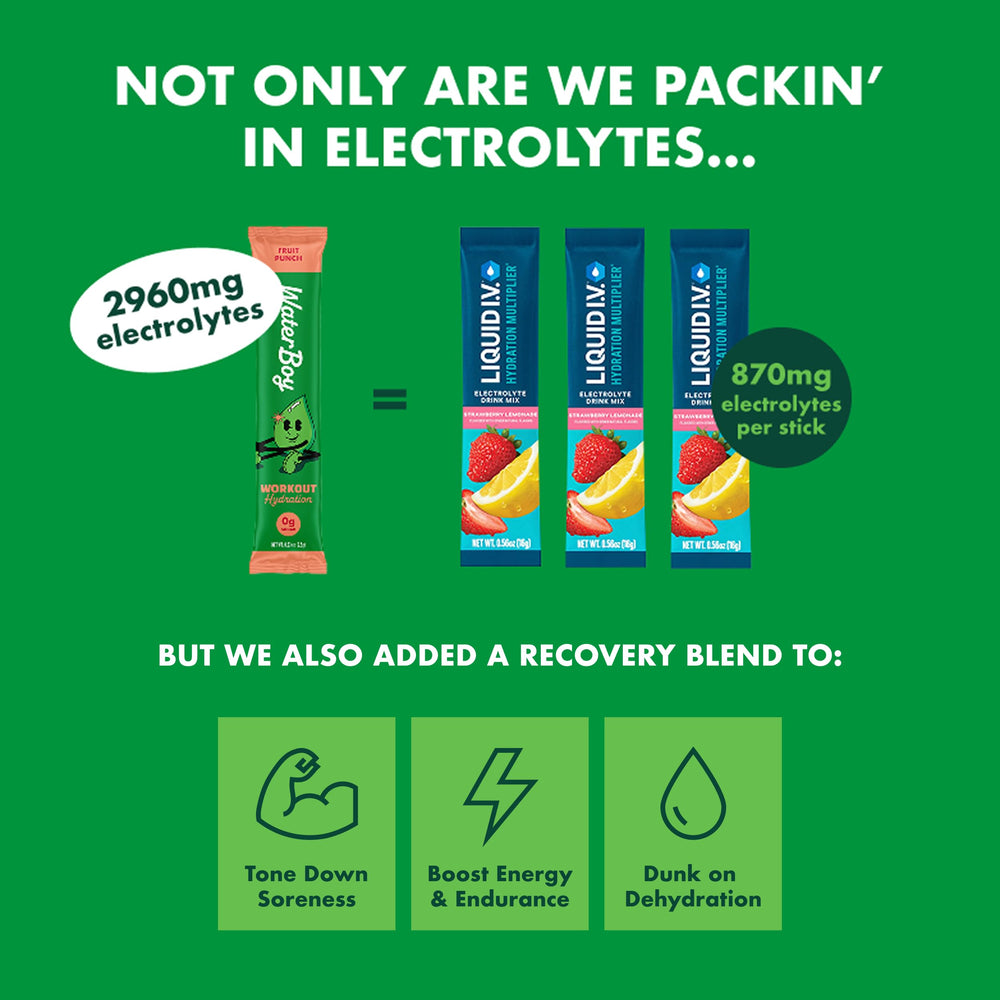 Waterboy hydration powder flavor Lemon Lime