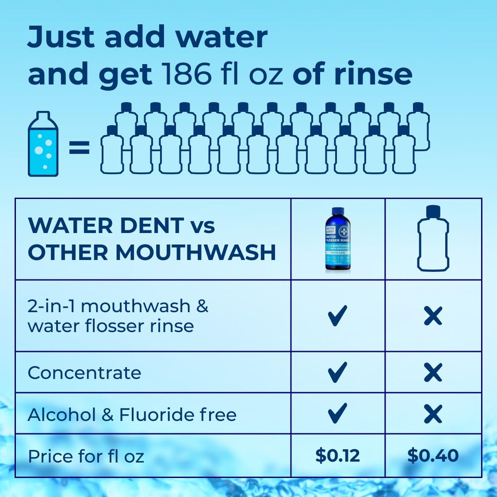 Compatible with all water flossers