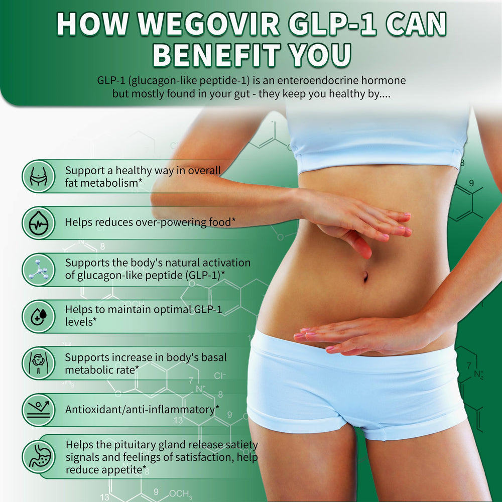 Wegovir GLP-1 Activator capsules for everyday use supporting appetite management