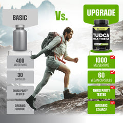 Graphic illustrating Tudca, Milk Thistle and health benefits