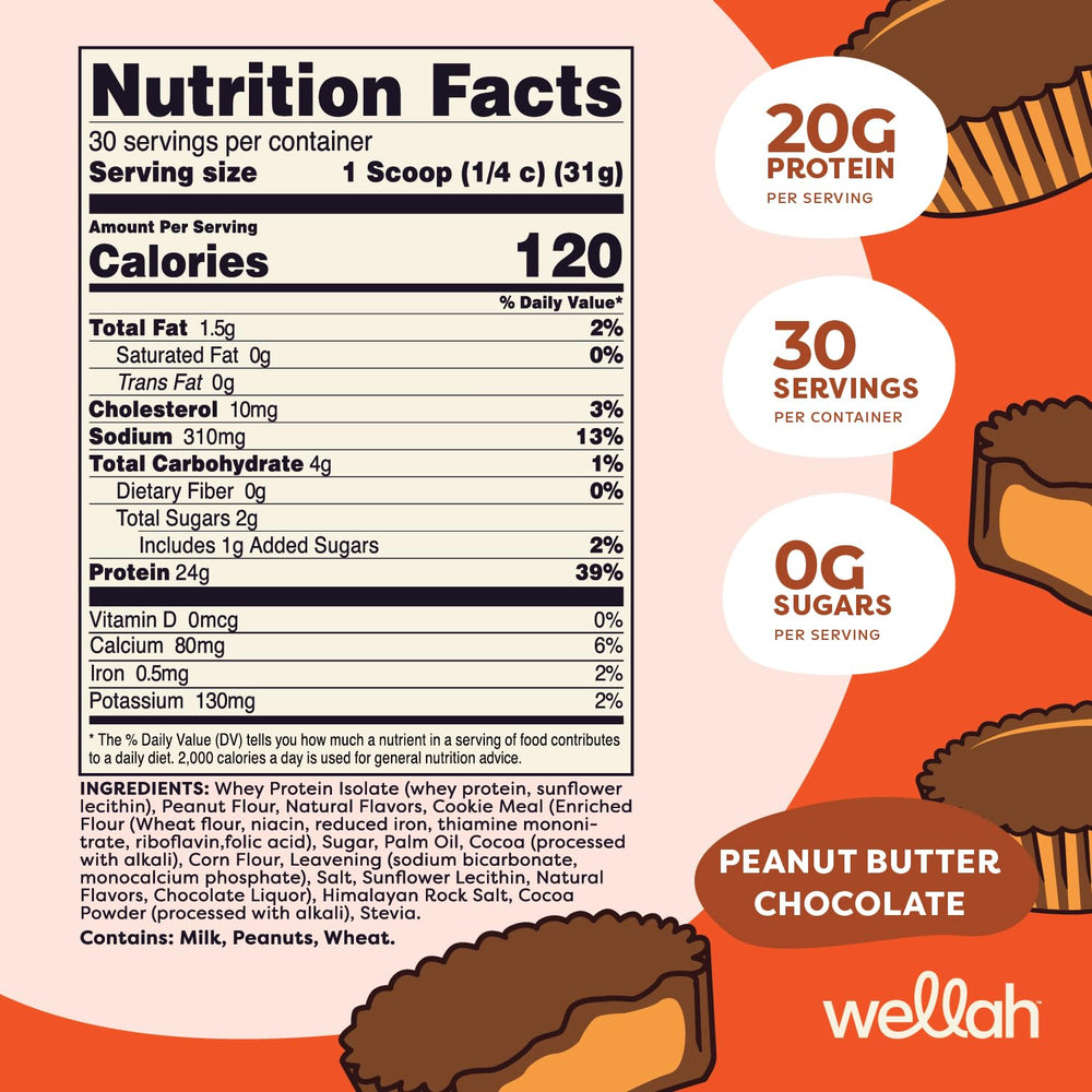 Protein Your Whey flavor varieties including Milk Chocolate Vanilla Dark Chocolate Coconut