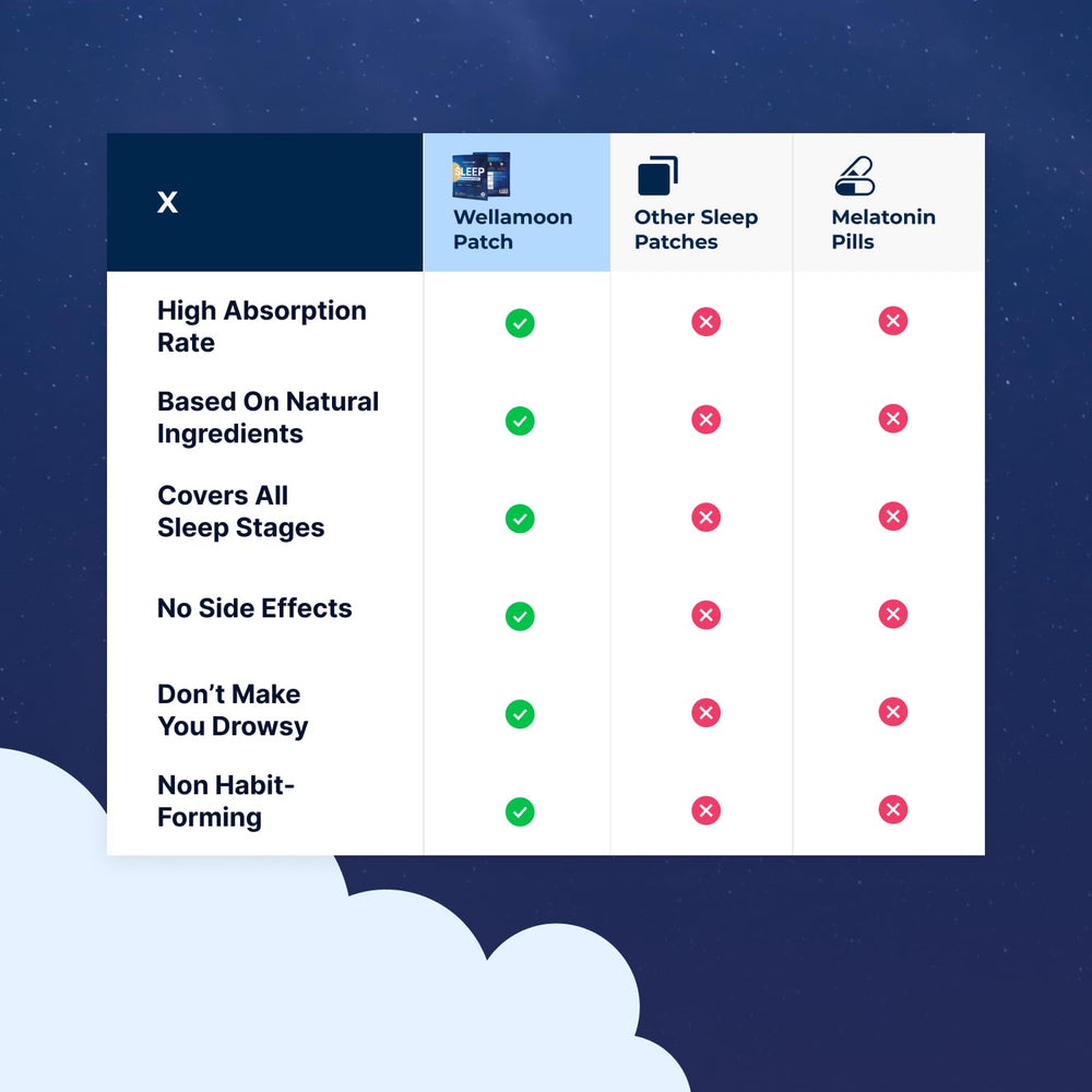 Box showing Wellamoon 28 patches