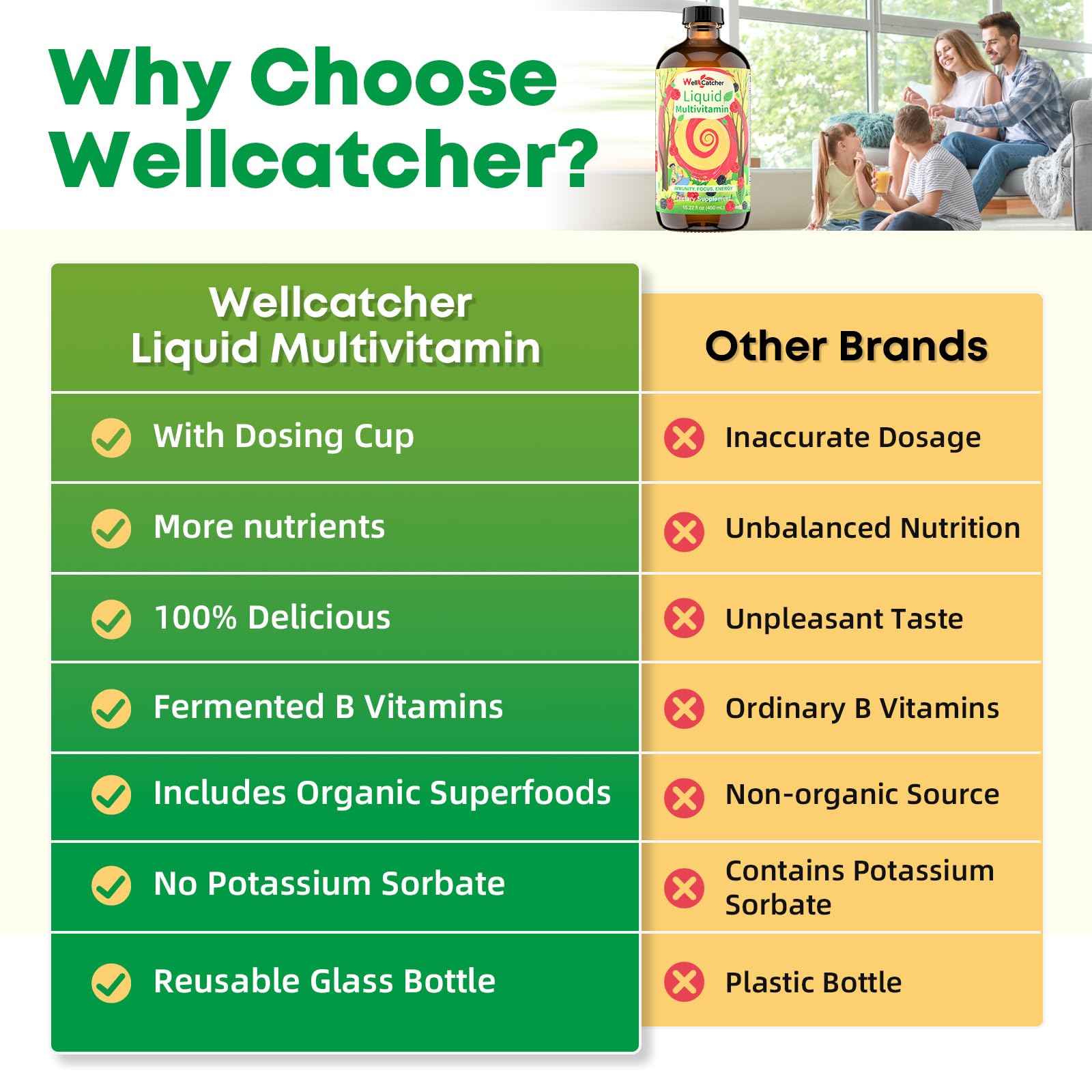 Berry flavor Wellcatcher liquid multivitamin bottle and label