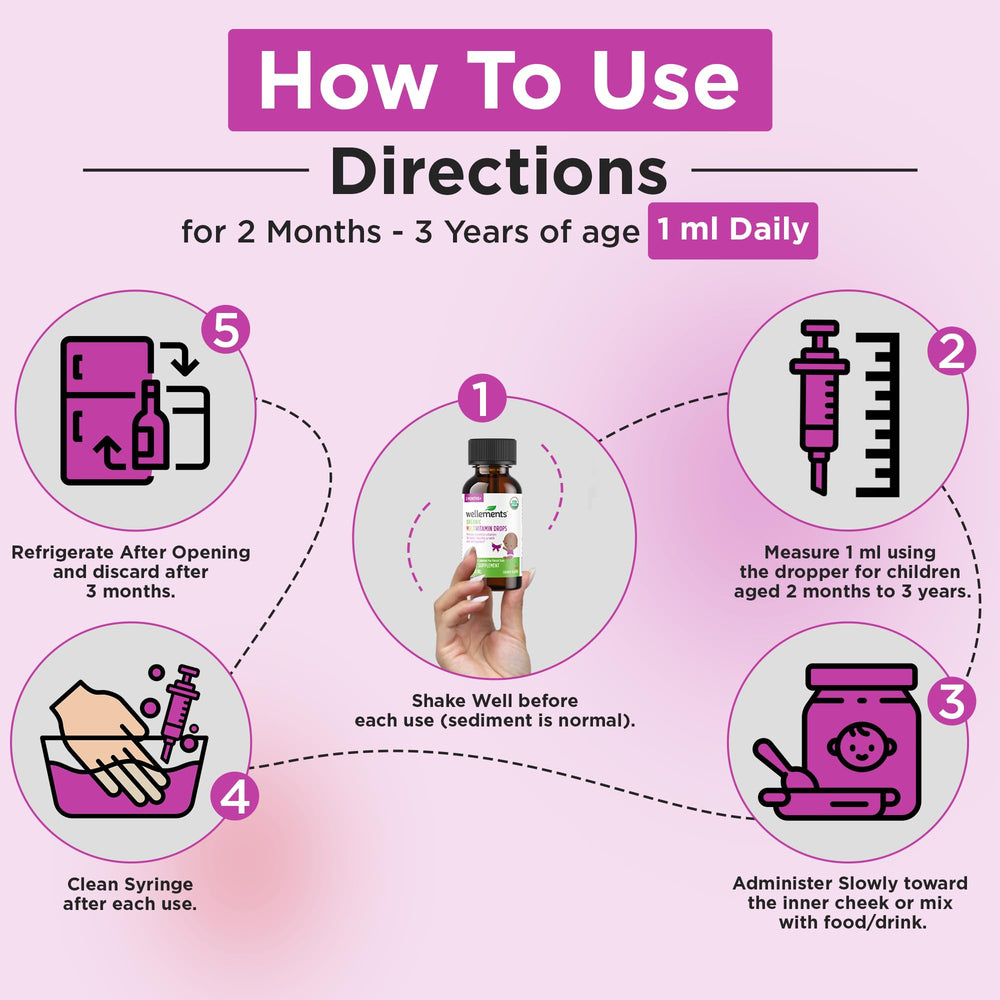 Front label highlighting 2 Months+ dosing