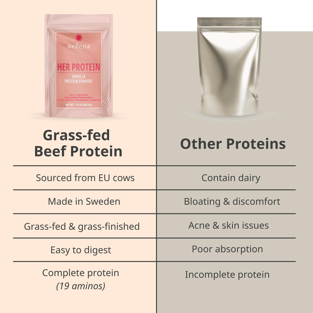 Wellena Her Protein packaging showcases sugar-free formula and transparent labeling.