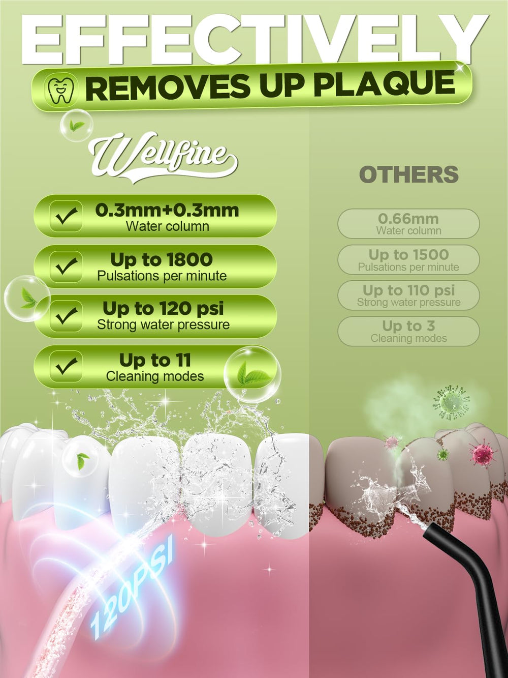 Close-up of 11 pressure settings and custom mode on WELLFINE