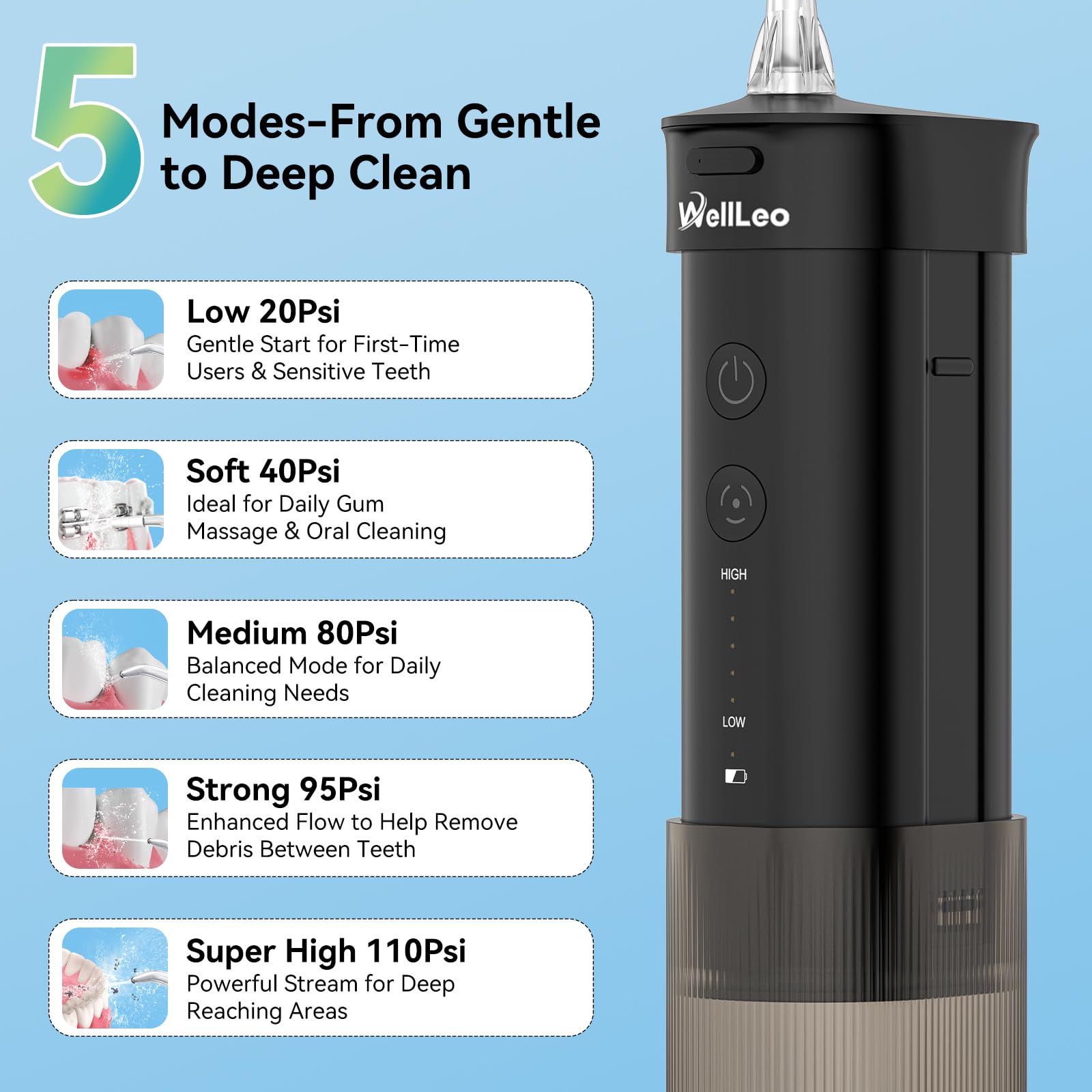 IPX7 waterproof design with detachable water tank