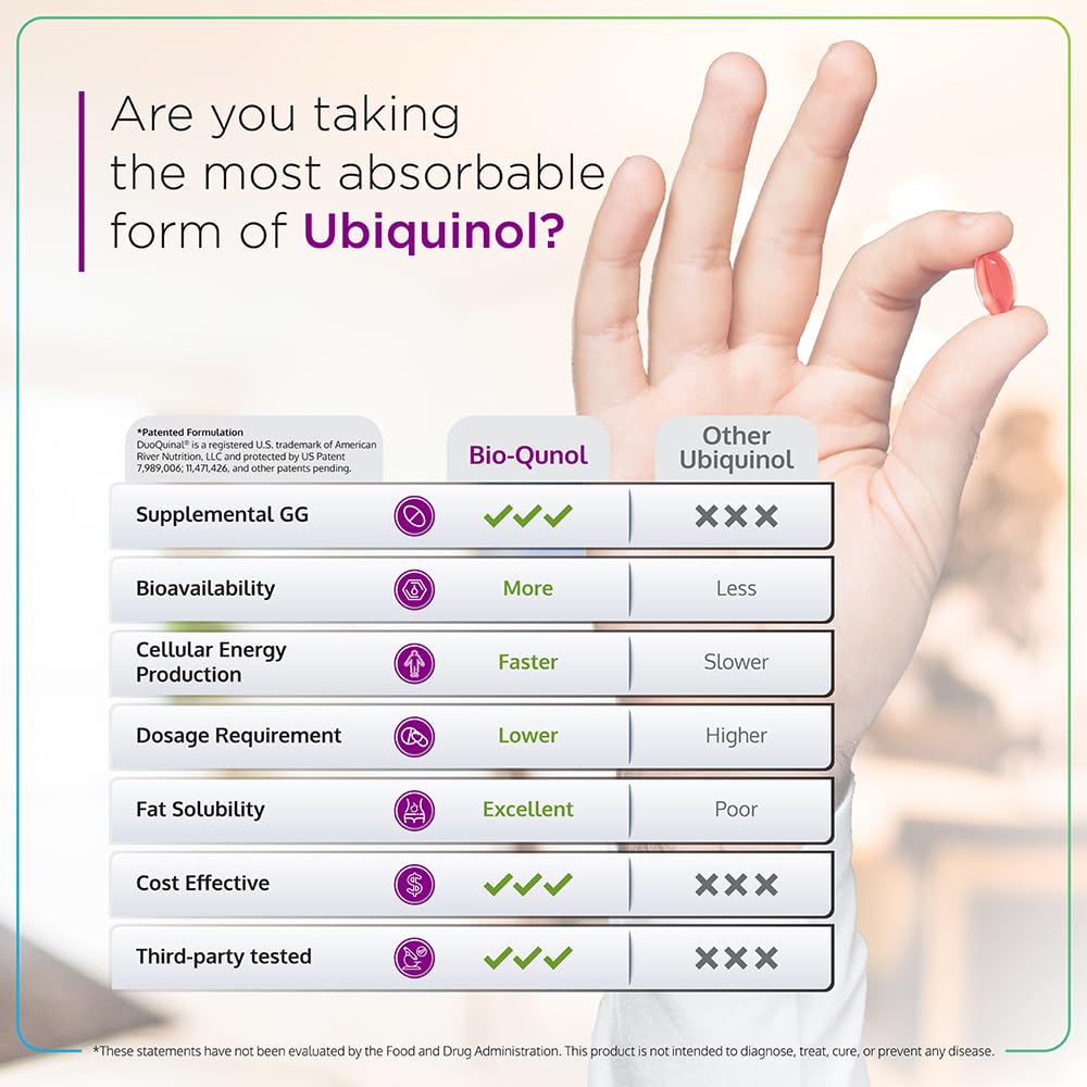 Lifestyle image featuring BioQuinol Ubiquinol softgels