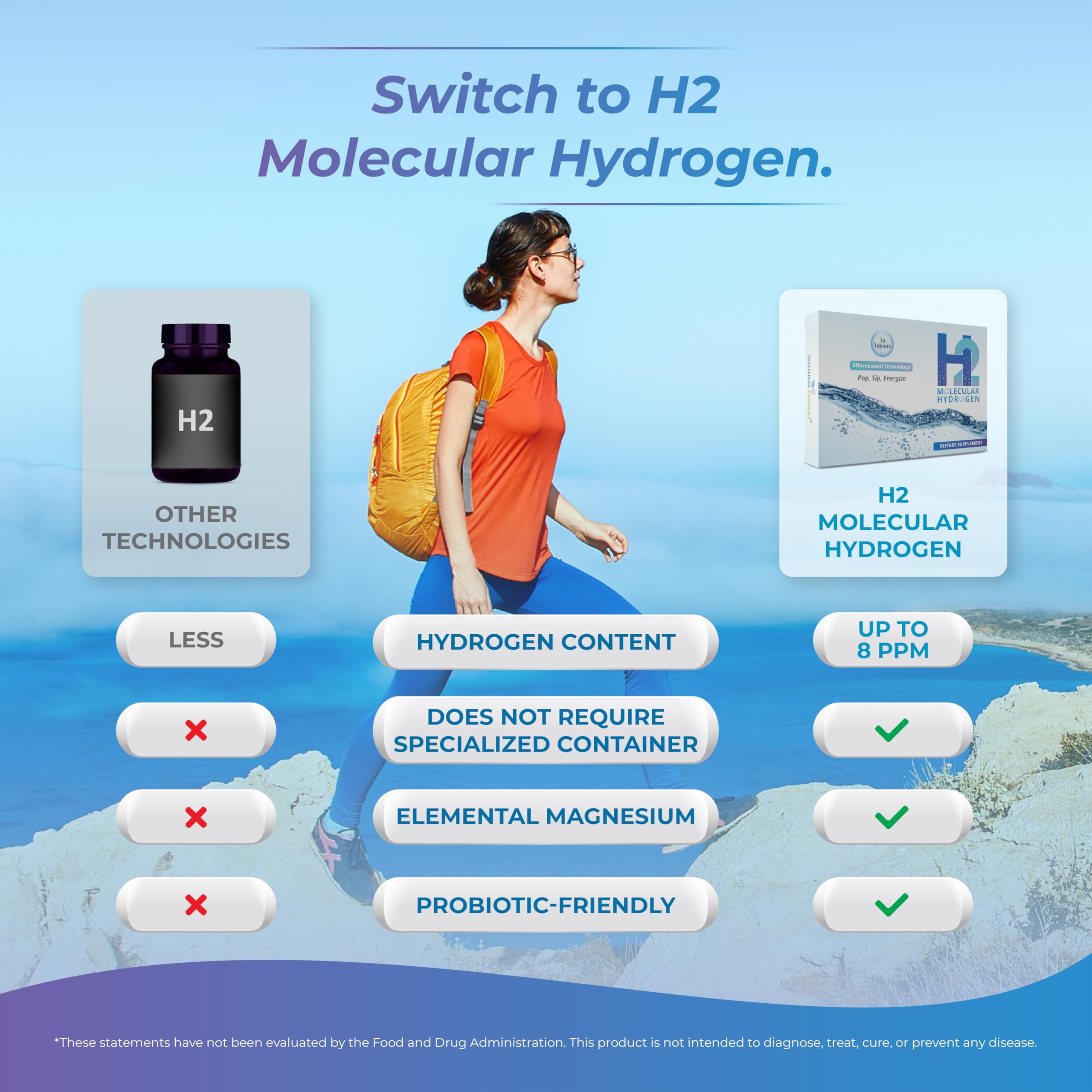 Packaging highlighting hydration and energy support from H2 tablets