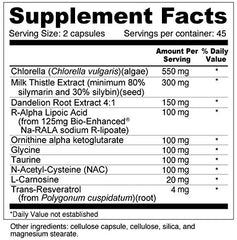 Chlorella and other detox ingredients in Wellness Resources formula