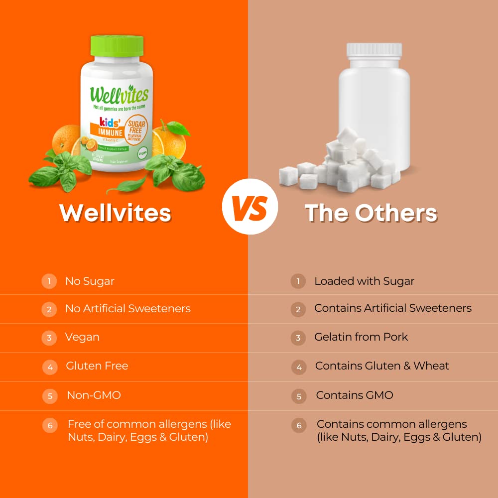 No artificial sweeteners label on Wellvites Kids Immune Gummy