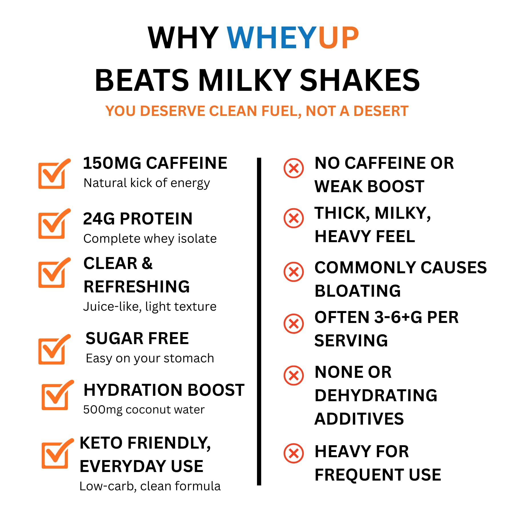 WheyUP Clear Whey Isolate blue raspberry scoop demonstrates easy mixing and quick protein delivery