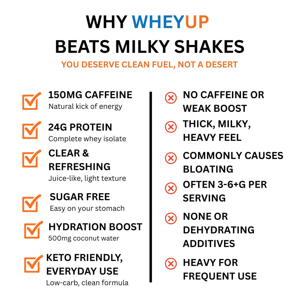 WheyUP Clear Whey Isolate blue raspberry scoop demonstrates easy mixing and quick protein delivery