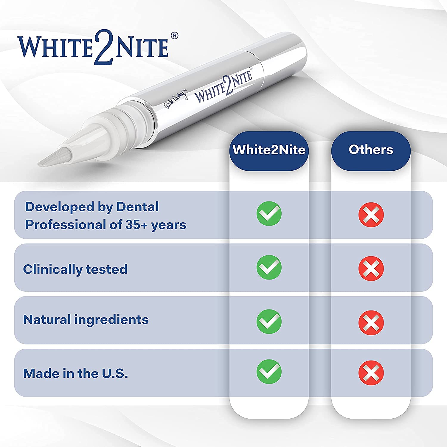 Enamel-safe whitening formula close-up