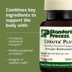 Whole-food ingredients used in Cyruta Plus