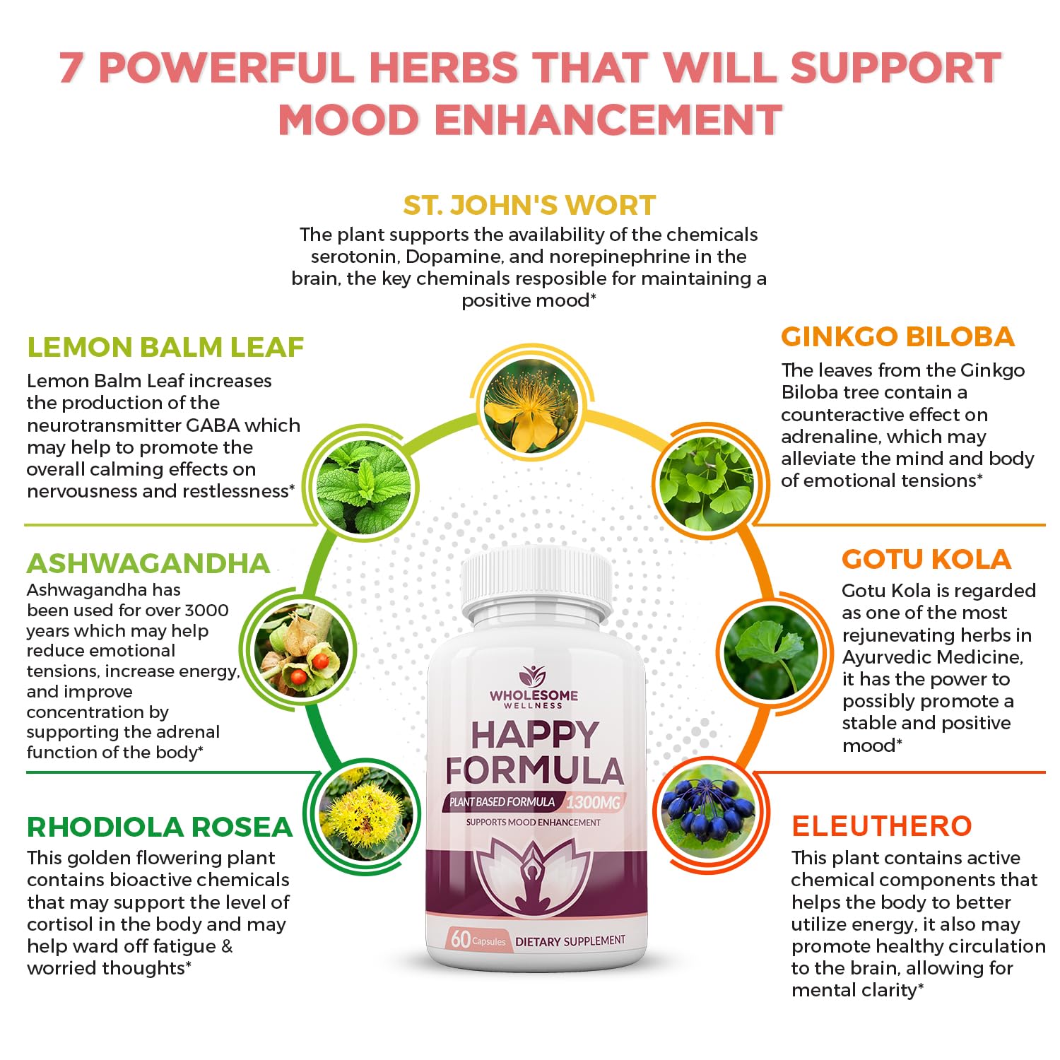 Illustration of the seven organic herbs