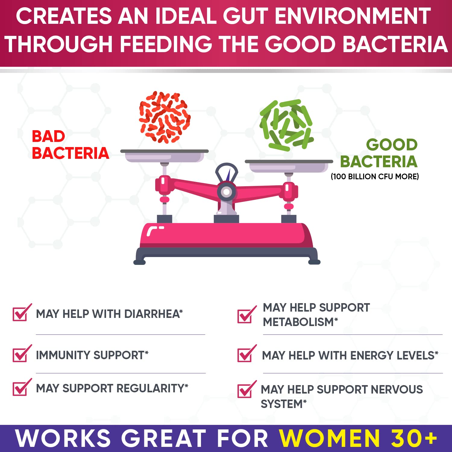 Illustration or depiction of 34 doctor-selected probiotic strains