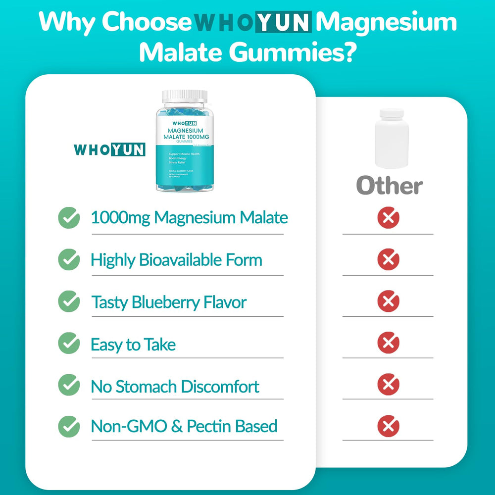 Graphic indicating magnesium malate benefits and enhanced absorption.